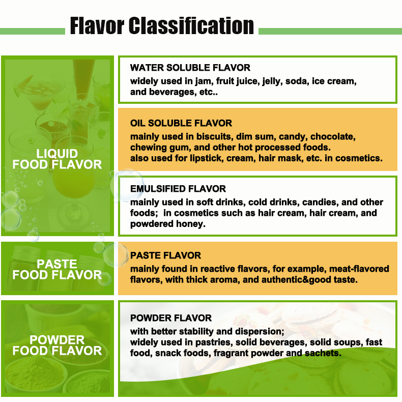 1711078606907759.jpg flavor classification.jpg