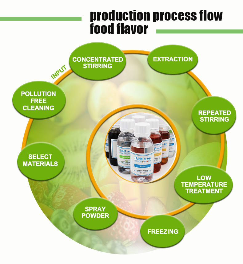 1711078630144261.jpg production process flow.jpg