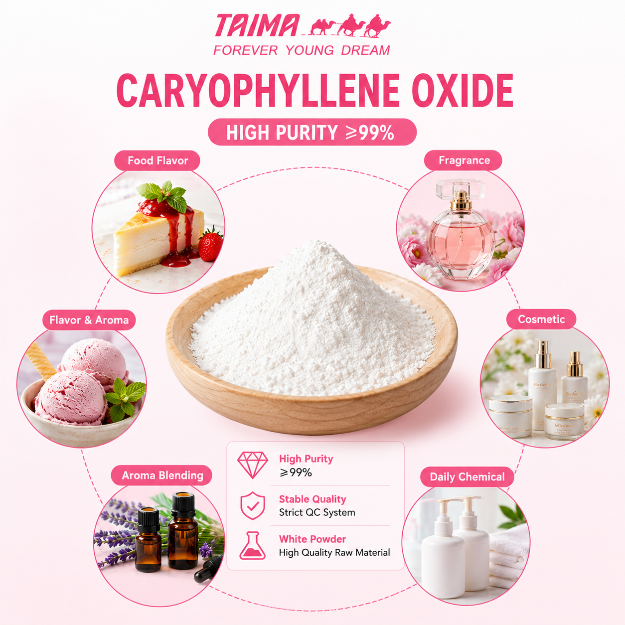 High Purity Caryophyllene Oxide crystalline powder for food grade flavorings - XIAN TAIMA